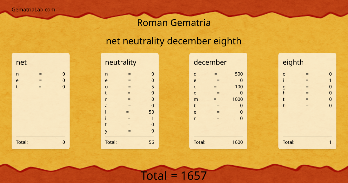 net neutrality december eighth in roman Gematria